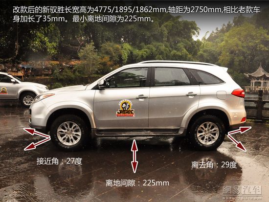 試駕江鈴馭勝S350 同級(jí)車型價(jià)格*高