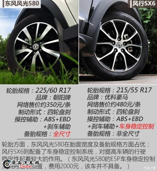 東風(fēng)風(fēng)行 風(fēng)行SX6 2016款 2.0L 手動(dòng)豪華型