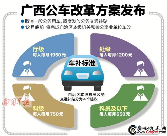 廣西實施公車改革 車改補貼分4檔廳級每月1950元