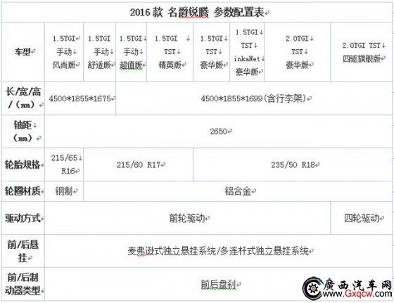 2016款名爵銳騰官圖和詳細(xì)配置曝光