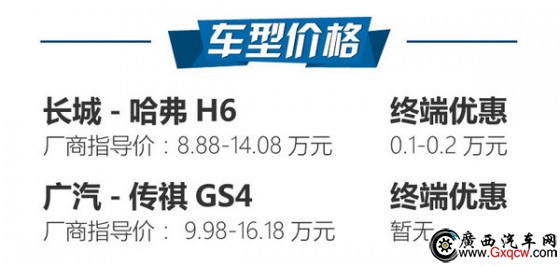 占據(jù)SUV年度銷量前兩位 哈弗H6對比傳祺GS4-圖2