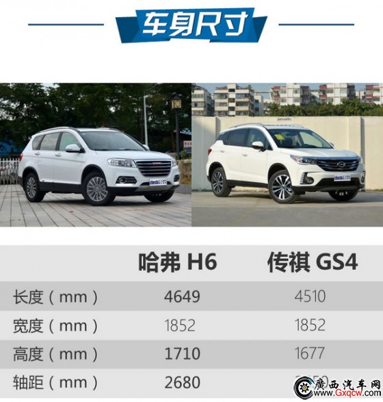 占據(jù)SUV年度銷量前兩位 哈弗H6對比傳祺GS4-圖3