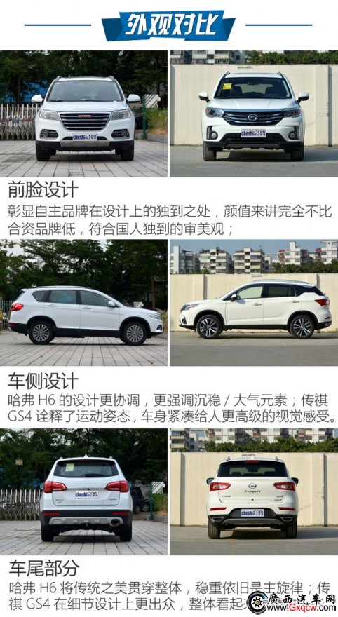 占據(jù)SUV年度銷量前兩位 哈弗H6對比傳祺GS4-圖4